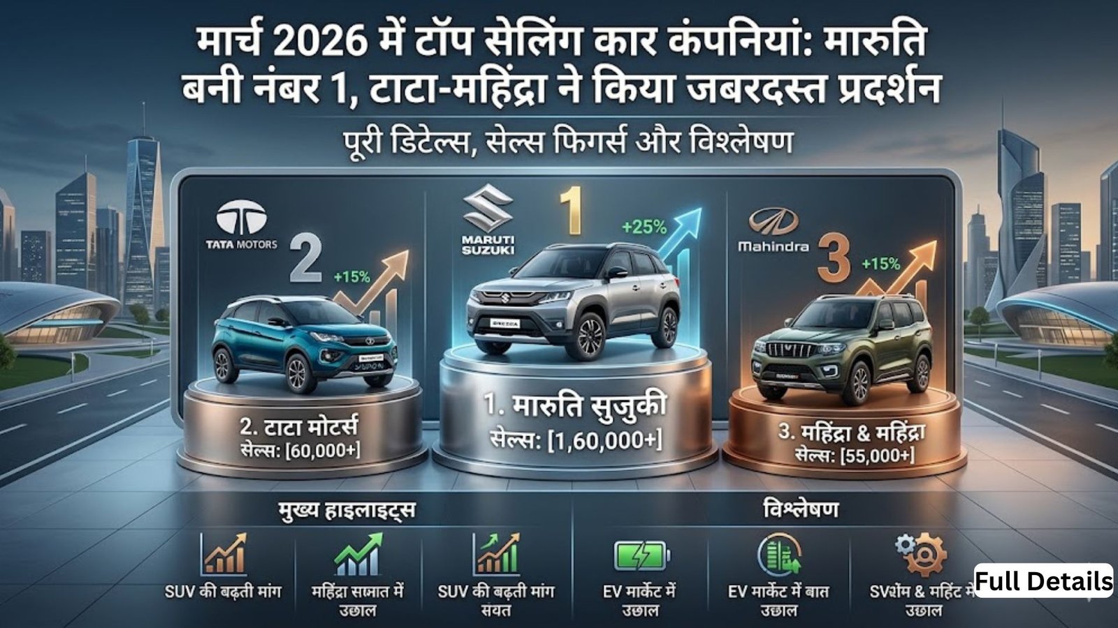 Top Selling Car Companies in March 2026: Maruti Remains No. 1, Tata-Mahindra Perform Strongly – Complete Details, Sales Figures & Analysis